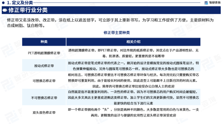 行業(yè)干貨！智研咨詢發(fā)布：2023年中國修正帶行業(yè)市場分析報告