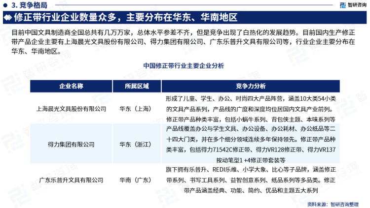 行業(yè)干貨！智研咨詢發(fā)布：2023年中國修正帶行業(yè)市場分析報告