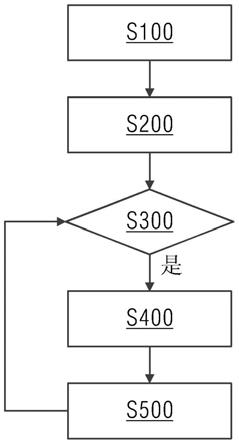 分切機(jī)的自動(dòng)排刀方法與流程