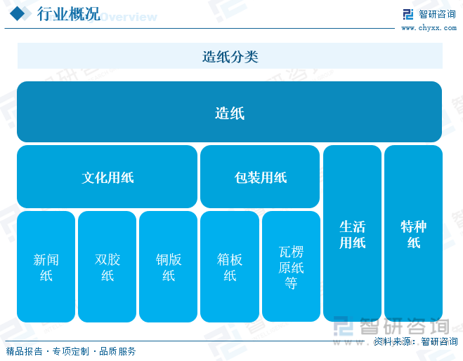 洞察趨勢(shì)！智研咨詢(xún)發(fā)布熱轉(zhuǎn)印紙報(bào)告：深入了解熱轉(zhuǎn)印紙行業(yè)市場(chǎng)現(xiàn)狀及前景趨勢(shì)預(yù)測(cè)