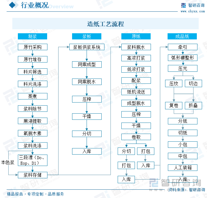 洞察趨勢(shì)！智研咨詢(xún)發(fā)布熱轉(zhuǎn)印紙報(bào)告：深入了解熱轉(zhuǎn)印紙行業(yè)市場(chǎng)現(xiàn)狀及前景趨勢(shì)預(yù)測(cè)