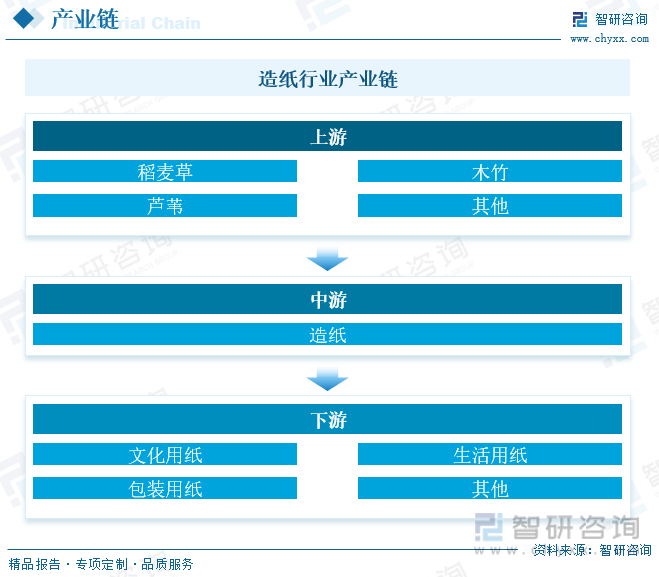 洞察趨勢(shì)！智研咨詢(xún)發(fā)布熱轉(zhuǎn)印紙報(bào)告：深入了解熱轉(zhuǎn)印紙行業(yè)市場(chǎng)現(xiàn)狀及前景趨勢(shì)預(yù)測(cè)