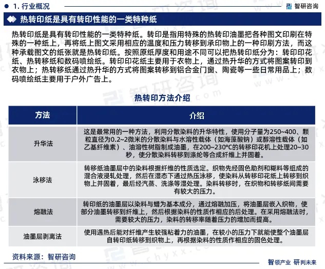 2024年中國熱轉印紙行業(yè)市場全景調查、投資策略研究報告 