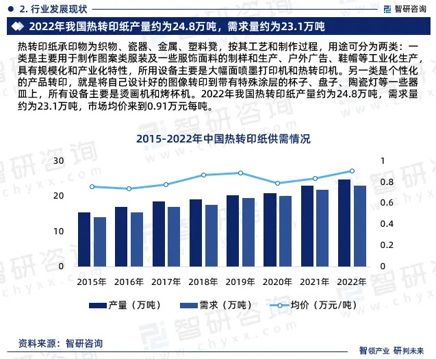 2024年中國熱轉印紙行業(yè)市場全景調查、投資策略研究報告 