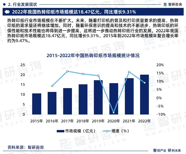 2024年中國熱轉印紙行業(yè)市場全景調查、投資策略研究報告 