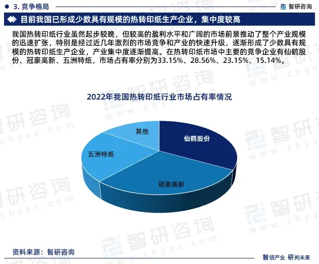 2024年中國熱轉印紙行業(yè)市場全景調查、投資策略研究報告 