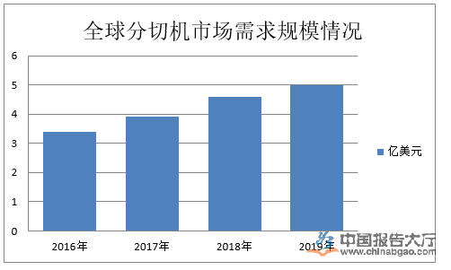 分切機行業(yè)政策及環(huán)境