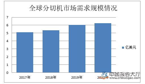 分切機(jī)行業(yè)競(jìng)爭(zhēng)分析