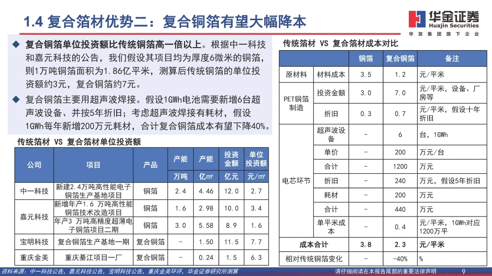 復合銅箔行業(yè)研究報告：復合箔材產業(yè)化進程加速，量產在即