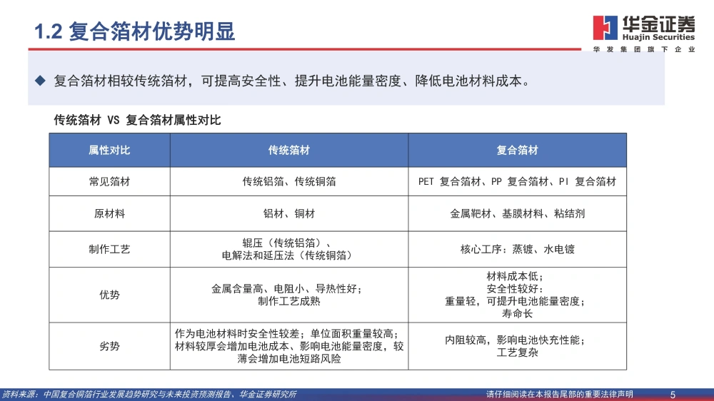 復合銅箔行業(yè)研究報告：復合箔材產業(yè)化進程加速，量產在即