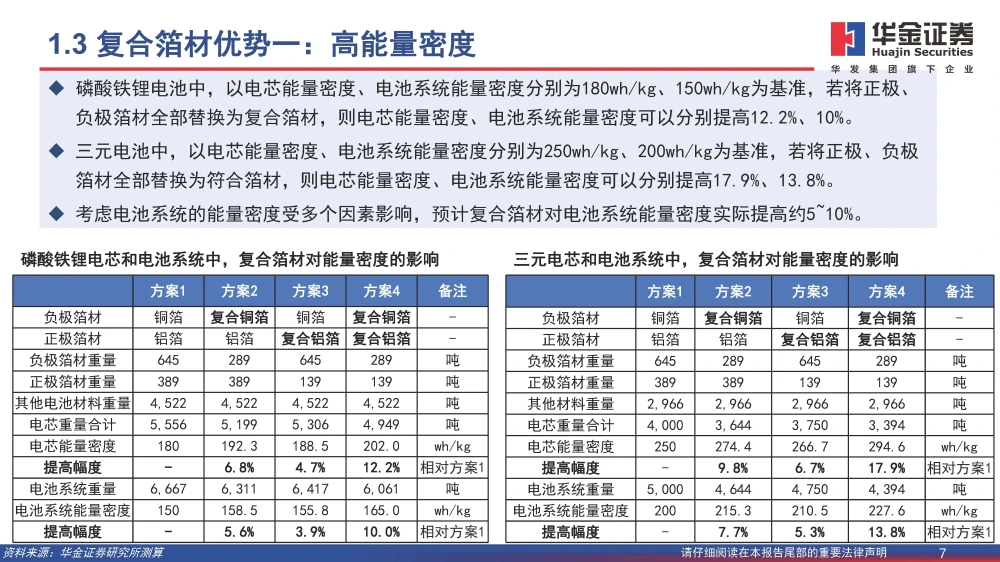 復合銅箔行業(yè)研究報告：復合箔材產業(yè)化進程加速，量產在即