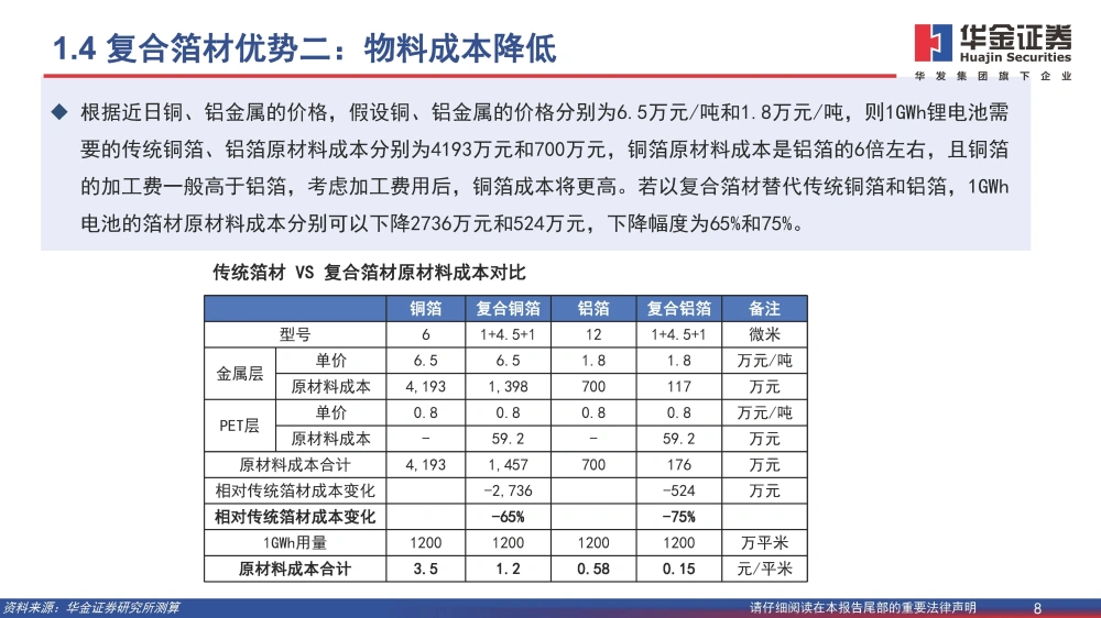 復合銅箔行業(yè)研究報告：復合箔材產業(yè)化進程加速，量產在即