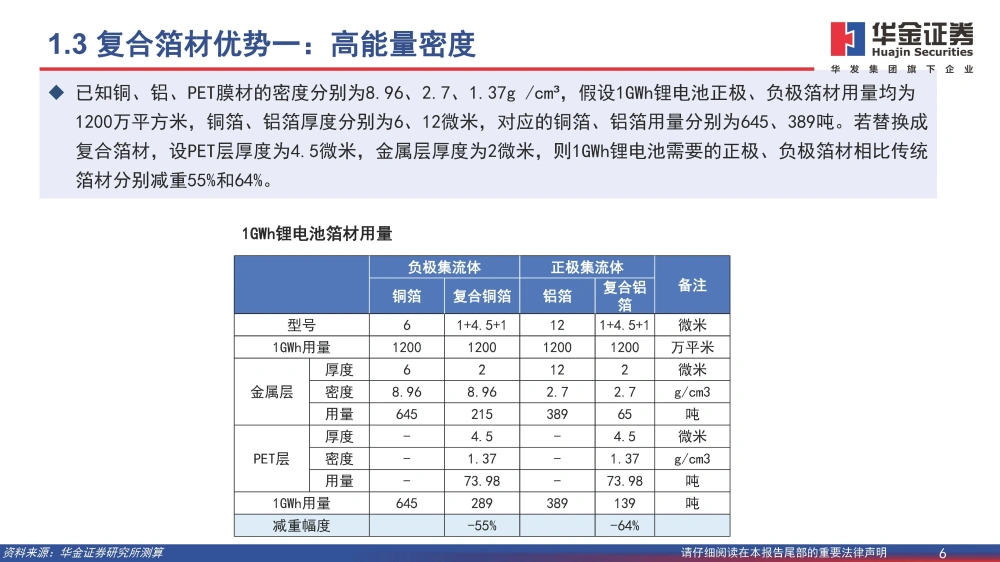 復合銅箔行業(yè)研究報告：復合箔材產業(yè)化進程加速，量產在即