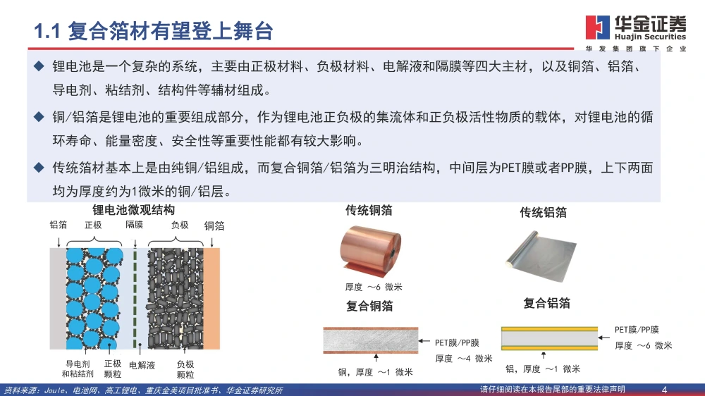 復合銅箔行業(yè)研究報告：復合箔材產業(yè)化進程加速，量產在即