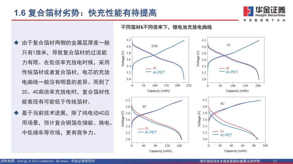 復合銅箔行業(yè)研究報告：復合箔材產業(yè)化進程加速，量產在即