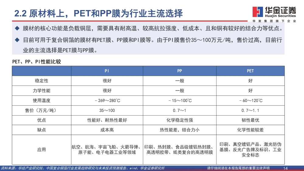 復合銅箔行業(yè)研究報告：復合箔材產業(yè)化進程加速，量產在即