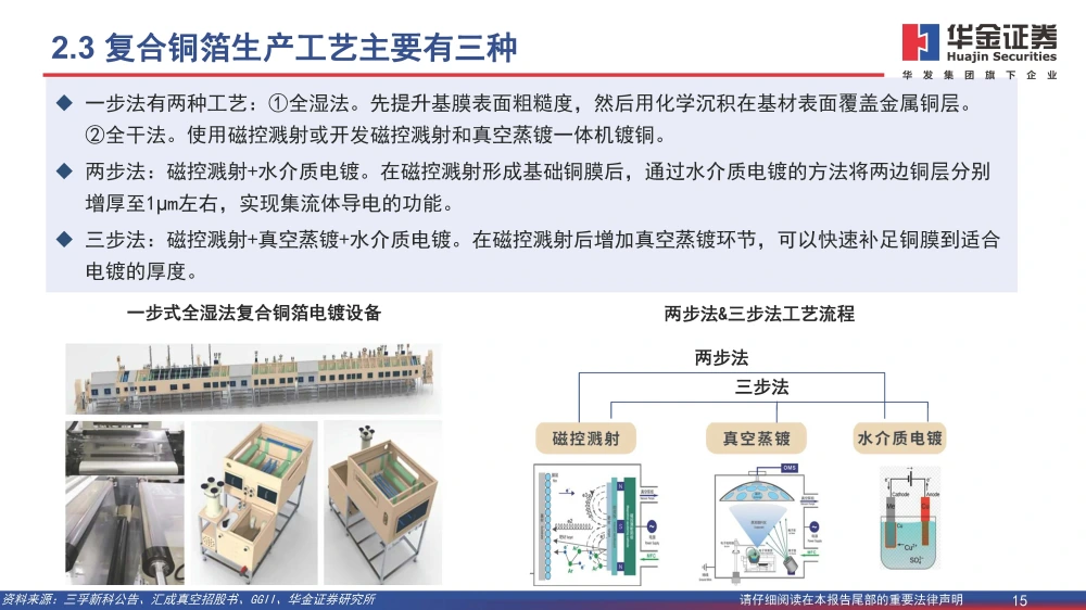 復合銅箔行業(yè)研究報告：復合箔材產業(yè)化進程加速，量產在即