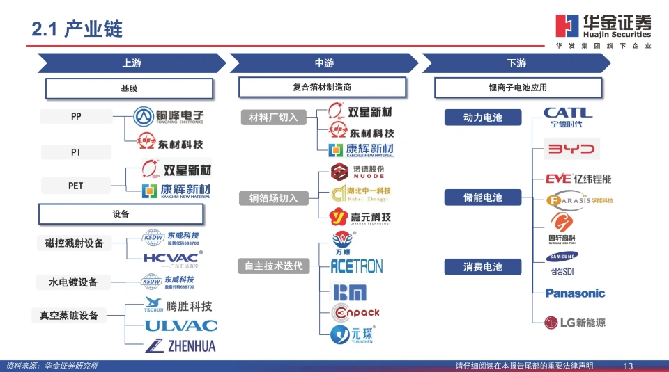 復合銅箔行業(yè)研究報告：復合箔材產業(yè)化進程加速，量產在即