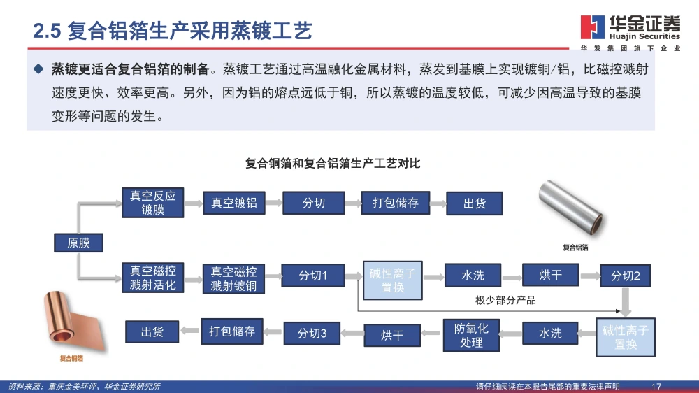 復合銅箔行業(yè)研究報告：復合箔材產業(yè)化進程加速，量產在即