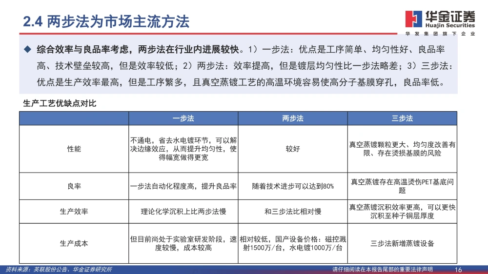 復合銅箔行業(yè)研究報告：復合箔材產業(yè)化進程加速，量產在即