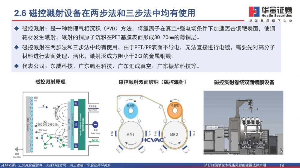 復合銅箔行業(yè)研究報告：復合箔材產業(yè)化進程加速，量產在即