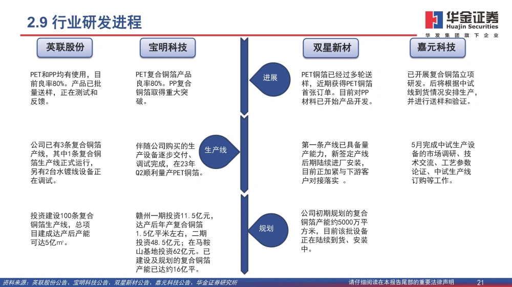 復合銅箔行業(yè)研究報告：復合箔材產業(yè)化進程加速，量產在即