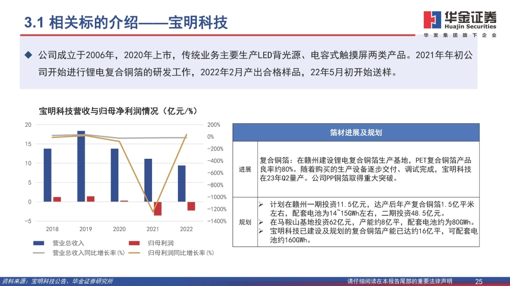 復合銅箔行業(yè)研究報告：復合箔材產業(yè)化進程加速，量產在即