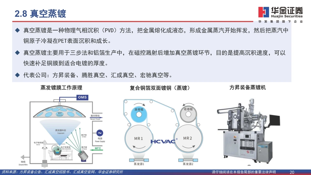 復合銅箔行業(yè)研究報告：復合箔材產業(yè)化進程加速，量產在即