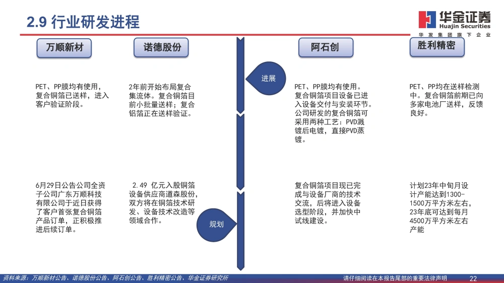 復合銅箔行業(yè)研究報告：復合箔材產業(yè)化進程加速，量產在即