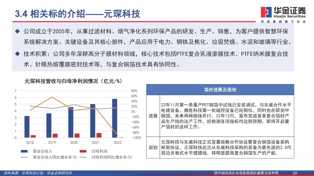 復合銅箔行業(yè)研究報告：復合箔材產業(yè)化進程加速，量產在即