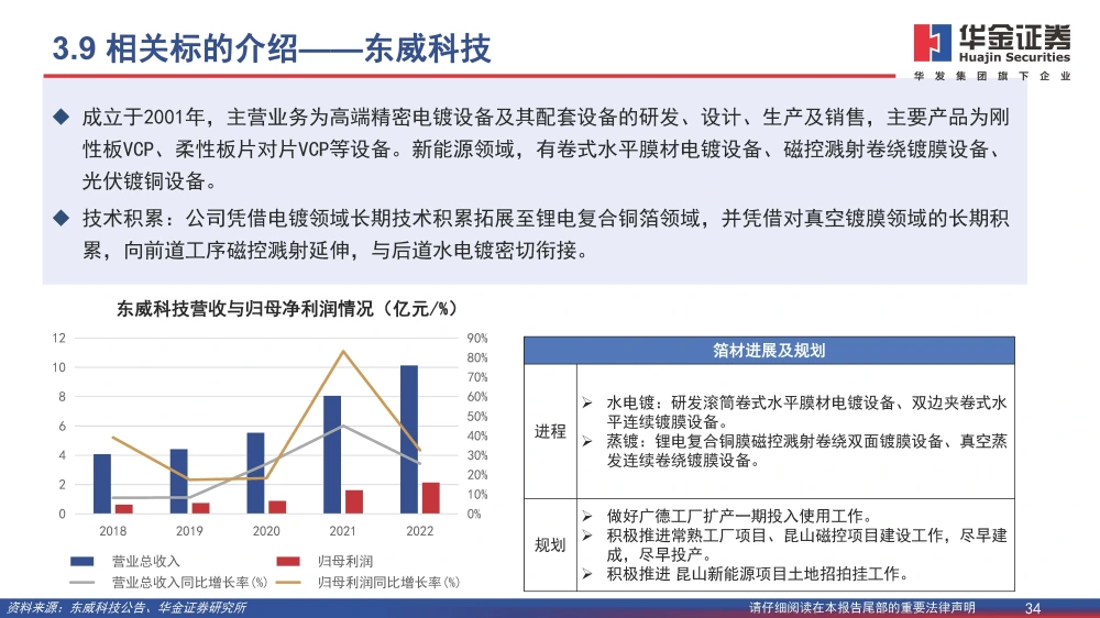 復合銅箔行業(yè)研究報告：復合箔材產業(yè)化進程加速，量產在即