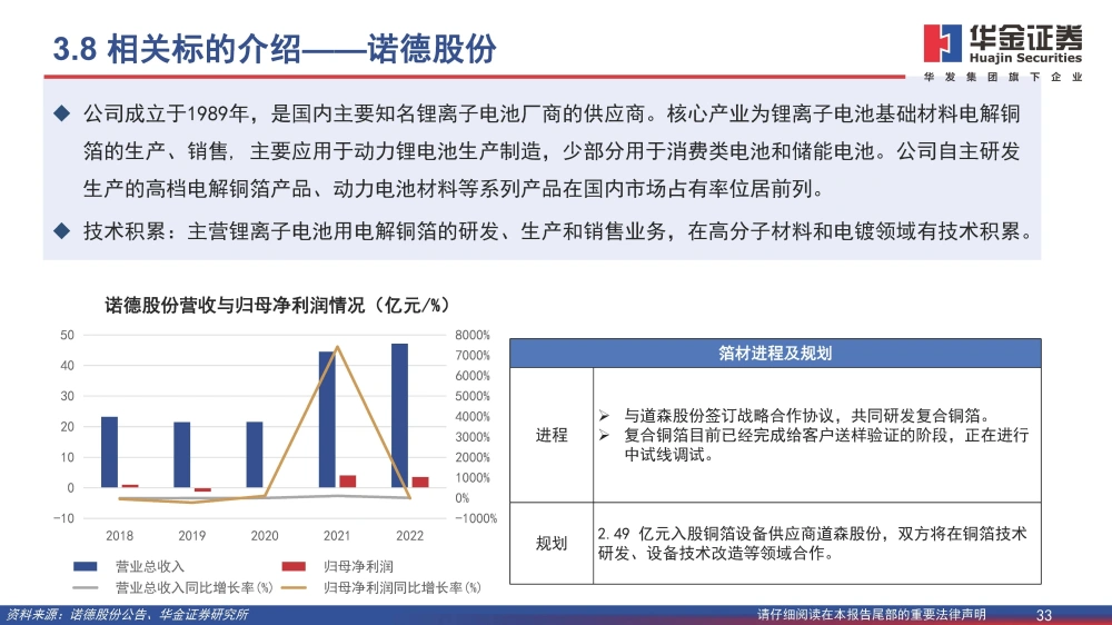 復合銅箔行業(yè)研究報告：復合箔材產業(yè)化進程加速，量產在即