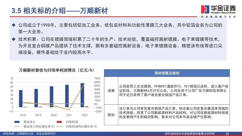 復合銅箔行業(yè)研究報告：復合箔材產業(yè)化進程加速，量產在即