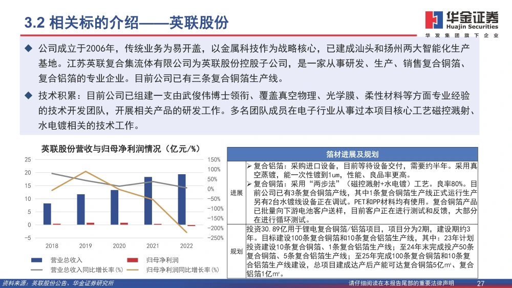 復合銅箔行業(yè)研究報告：復合箔材產業(yè)化進程加速，量產在即