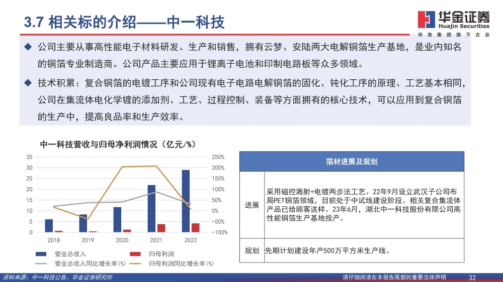 復合銅箔行業(yè)研究報告：復合箔材產業(yè)化進程加速，量產在即