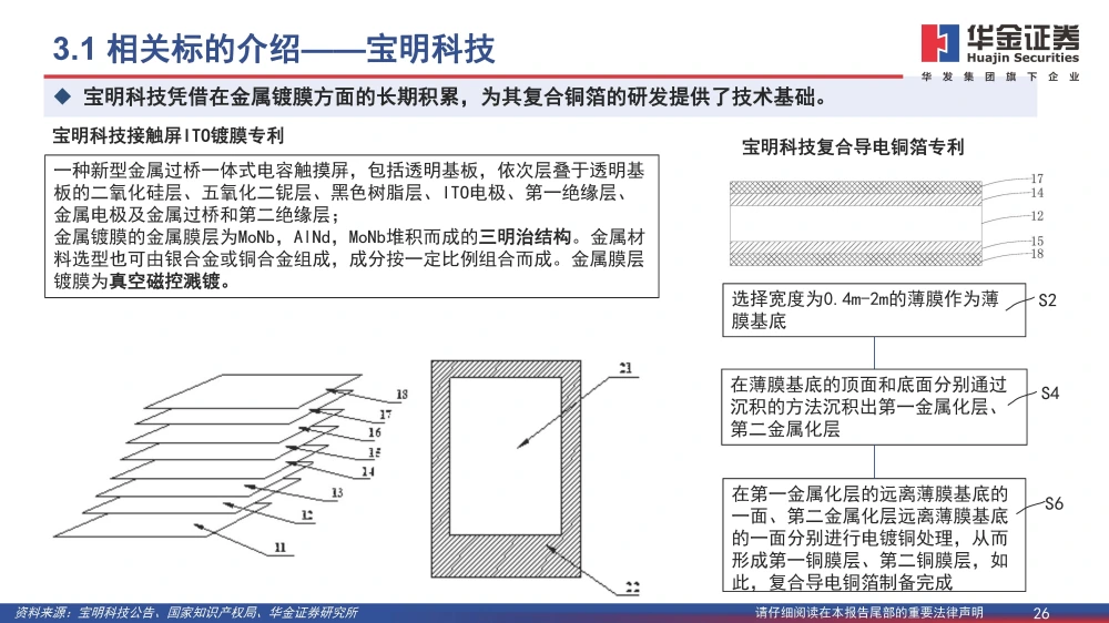 復合銅箔行業(yè)研究報告：復合箔材產業(yè)化進程加速，量產在即