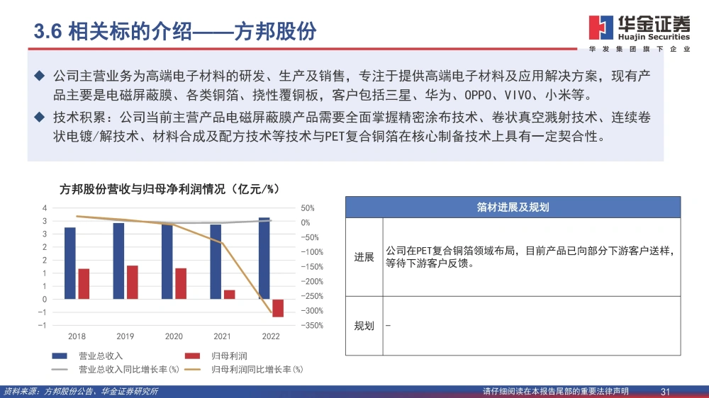 復合銅箔行業(yè)研究報告：復合箔材產業(yè)化進程加速，量產在即