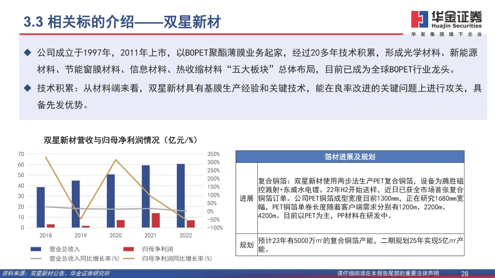 復合銅箔行業(yè)研究報告：復合箔材產業(yè)化進程加速，量產在即