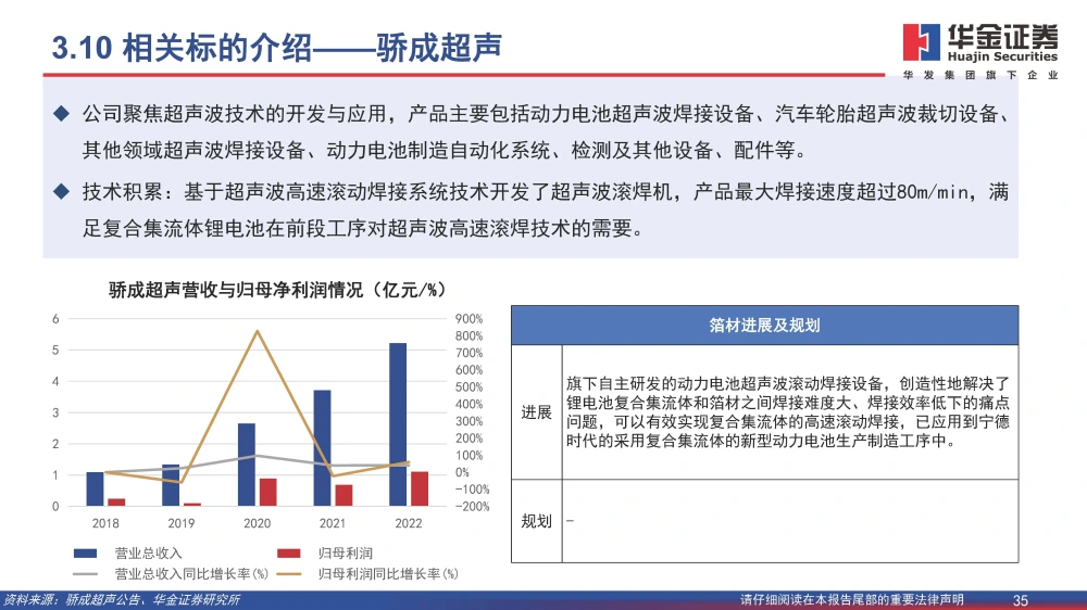 復合銅箔行業(yè)研究報告：復合箔材產業(yè)化進程加速，量產在即