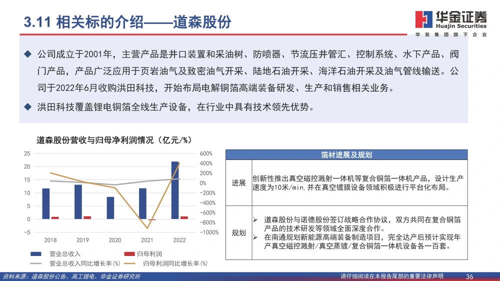 復合銅箔行業(yè)研究報告：復合箔材產業(yè)化進程加速，量產在即