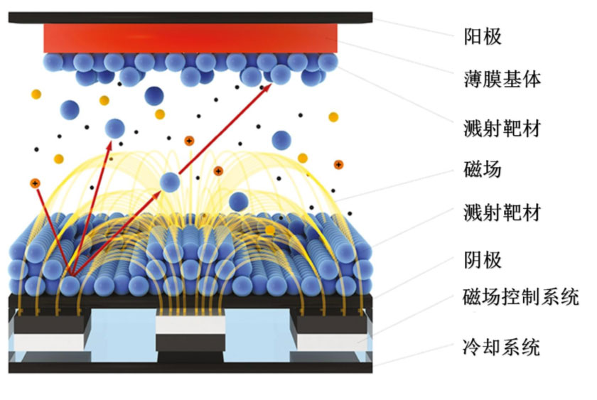 鋰電主流趨勢的復合集流體：需求年復合增速最高191%