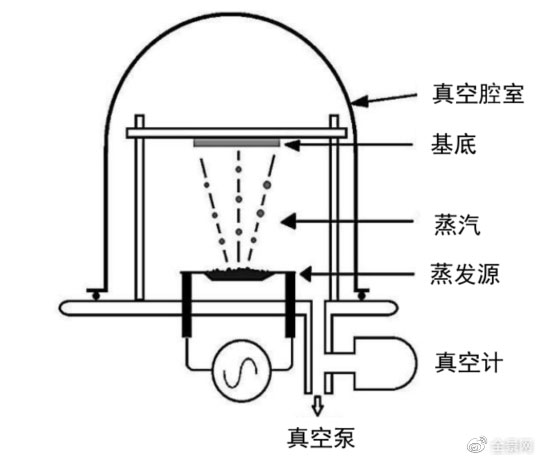 鋰電主流趨勢的復合集流體：需求年復合增速最高191%