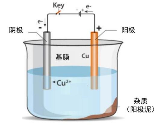 鋰電主流趨勢的復合集流體：需求年復合增速最高191%