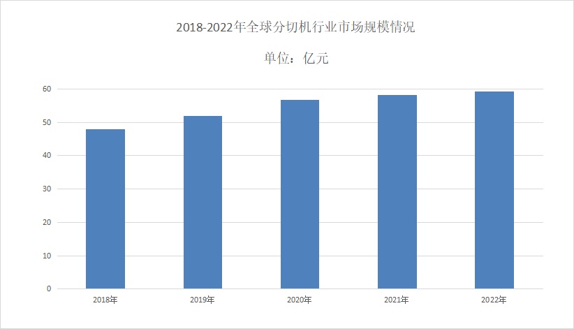 2024年分切機行業(yè)前景分析：分切機市場年平均復(fù)合增長率達(dá)到5.8%